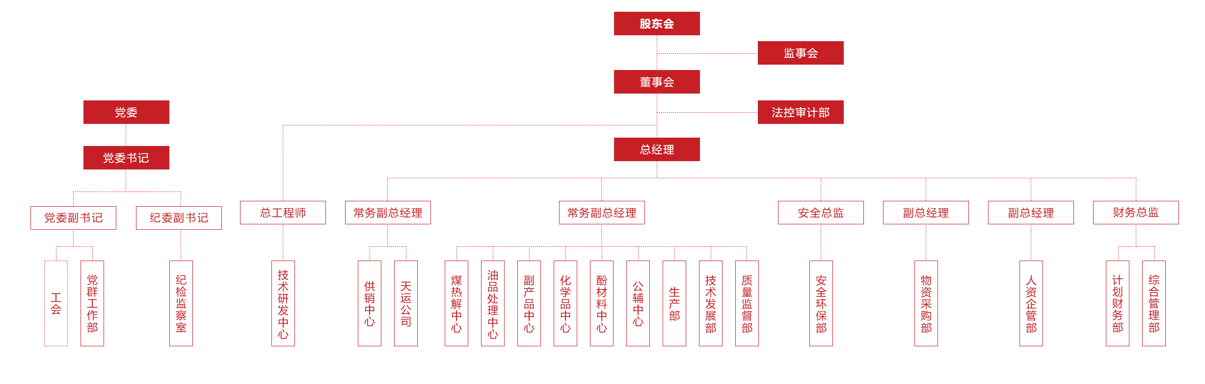 組織架構圖.png